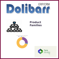 Product families for Dolibarr